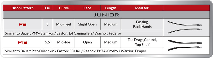 size chart for colorado blades